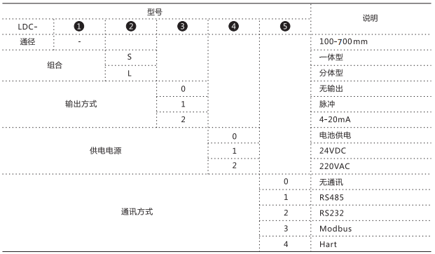 插入式電磁流量計(jì)(圖4)