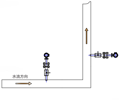 插入式電磁流量計(jì)(圖5)