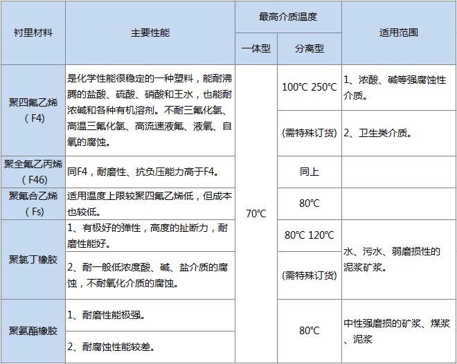 高壓電磁流量計(jì)(圖5)