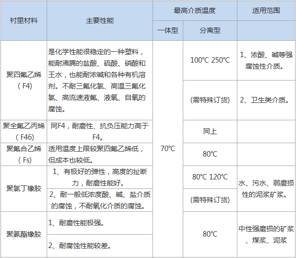 智能電磁流量計(圖4)