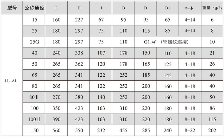 腰輪流量計(jì)(圖4)