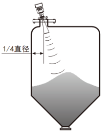 雷達(dá)料位計(jì)(圖6)