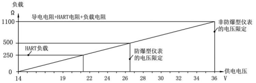 防腐雷達物位計(圖3)