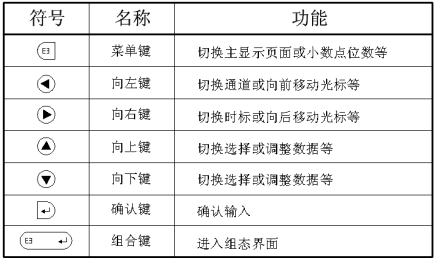 藍(lán)屏無(wú)紙記錄儀(圖7)