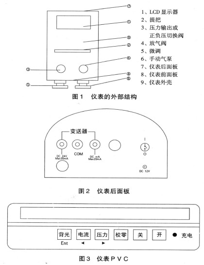 真空壓力校驗(yàn)儀(圖1)