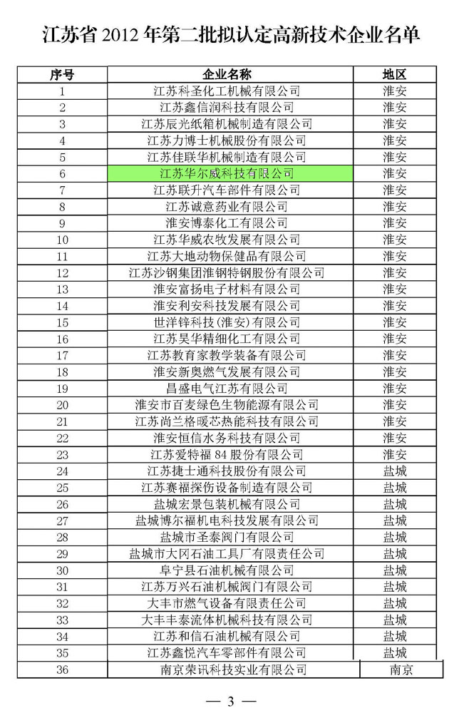 熱烈慶祝華爾威榮獲國家級高新技術(shù)企業(yè)榮譽稱號(圖3)